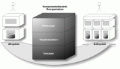 Inhalt der 
		Komponentenbasierten Reorganisation 
		von Datenbankanwendungen