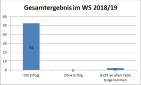 bungsergebnis WS18/19